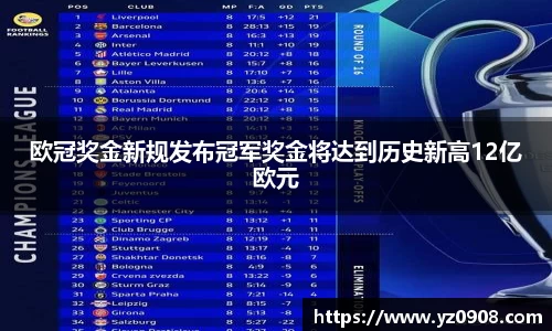 欧冠奖金新规发布冠军奖金将达到历史新高12亿欧元