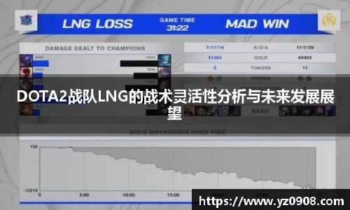 DOTA2战队LNG的战术灵活性分析与未来发展展望