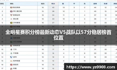 全明星赛积分榜最新动态V5战队以57分稳居榜首位置