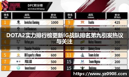 DOTA2实力排行榜更新IG战队排名第九引发热议与关注