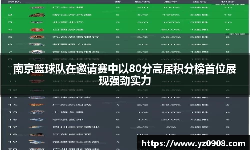 南京篮球队在邀请赛中以80分高居积分榜首位展现强劲实力